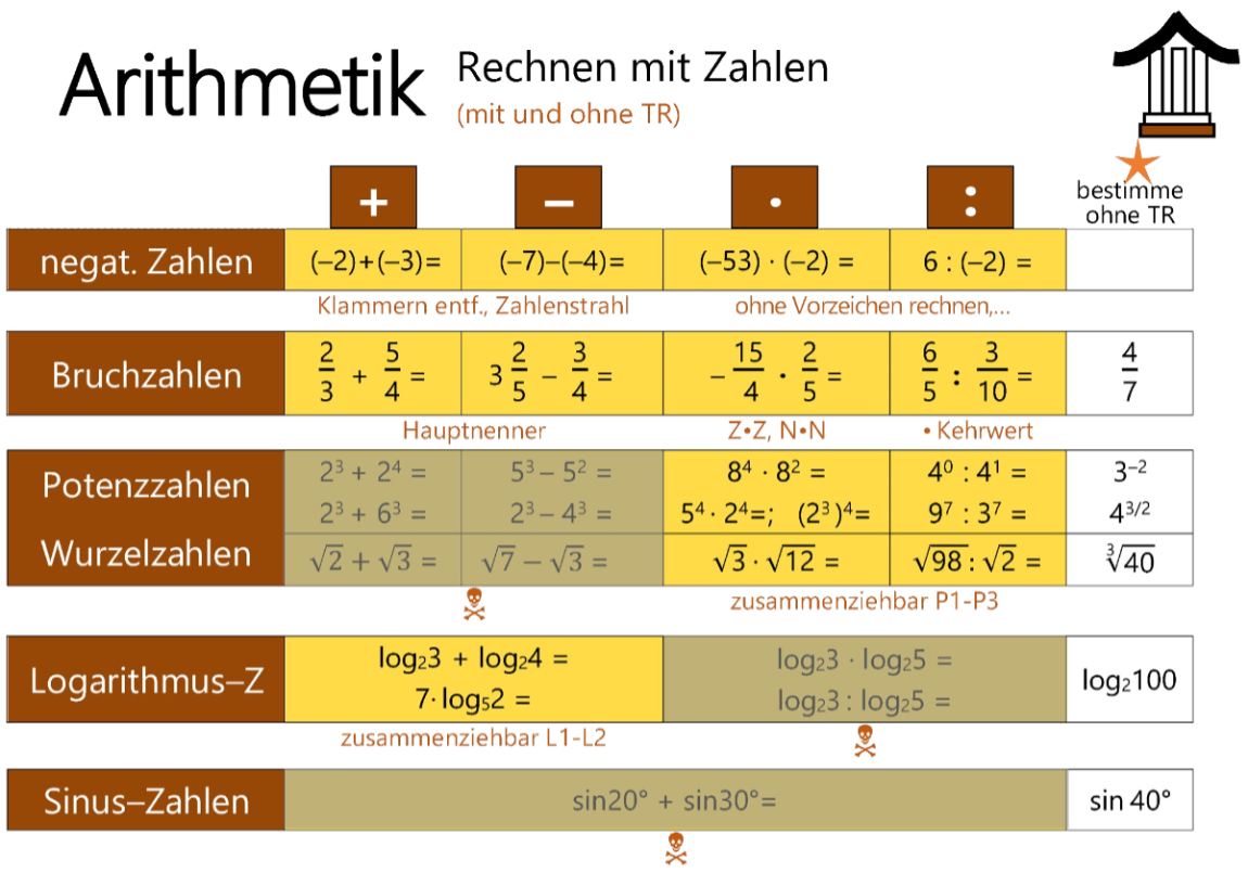Formelsammlung Höhere Mathematik